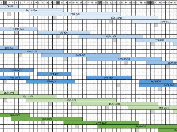 Oversigt over elevforløb i 2026
